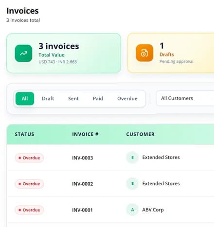 The Invoices Pivot dashboard — total-value, drafts, sent and paid summary tiles above a filterable invoice list.